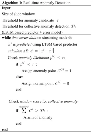 그림  6.  스택  된  LSTM  네트워크  아키텍처 Fig.  6.  Stacked  LSTM  Network  Architecture