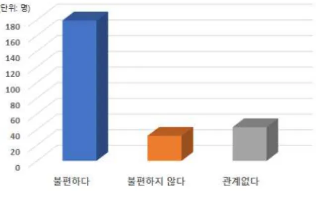 그림  3.  세로  화면  오리엔테이션 Fig.  3.  Portrait  orientation