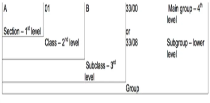 Fig.  1.  hierarchical  structure  of  IPC