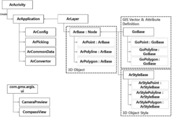 Fig.  4.  Display  of  3D  Object  Adjustment  in  Public  Underground  Augmented  reality  application