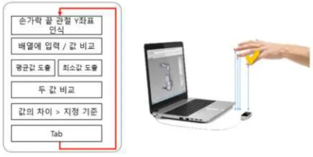 Fig.  10.  Keyboard  matching  function  for  playing  piano