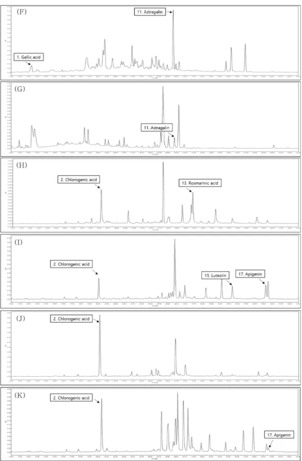 Fig. 2. Continued.