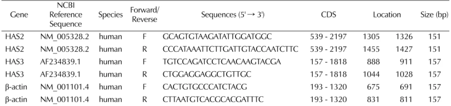 Table 4. PCR conditions of quantitative real-time polymerae chain reaction related skin hydration gene expressions.