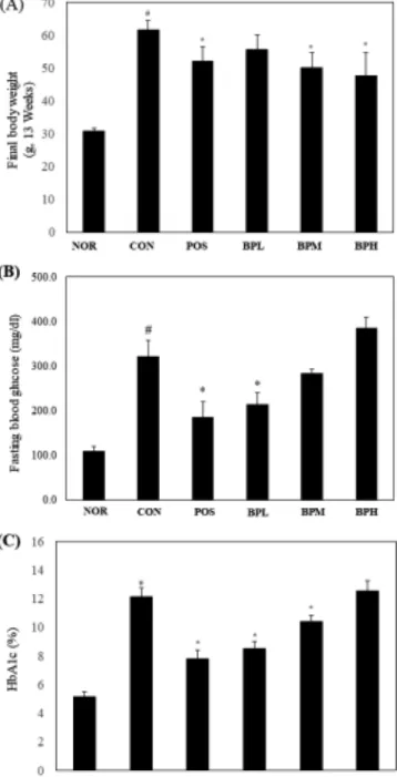 Table 3. Brix measurement of experimental substance.