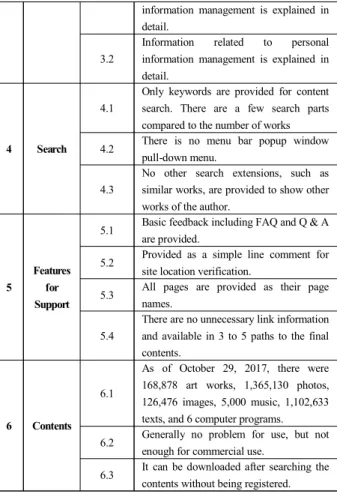 Table  2.    Gongu-madang  web  interface