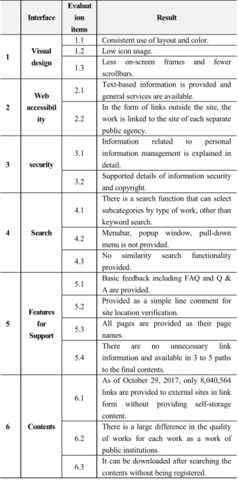 Table  3.    Gonggong-nuri  web  interface