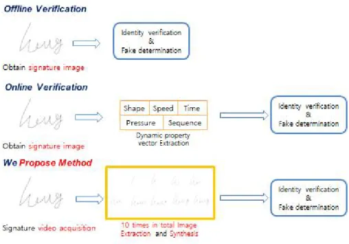Fig.  1.  Signature  Proposal  Method 
