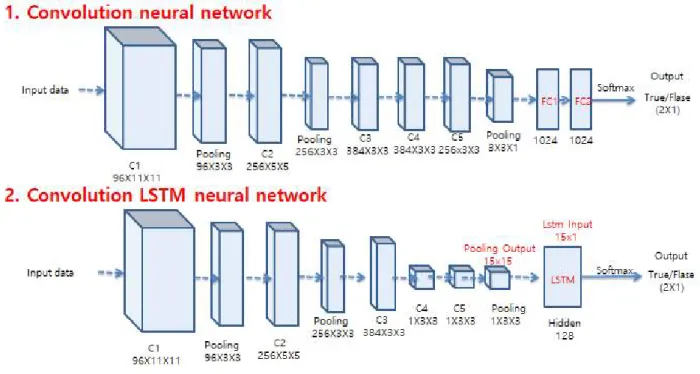 Fig.  3.  Proposal  Model 