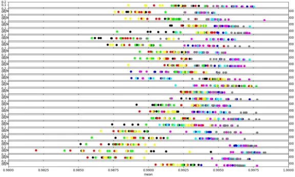 Fig.  4.  Dataset  numerical  analysis