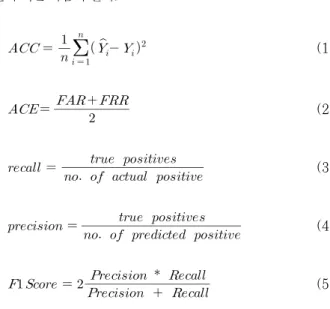 Table  3.  CNN  Experimental  Results