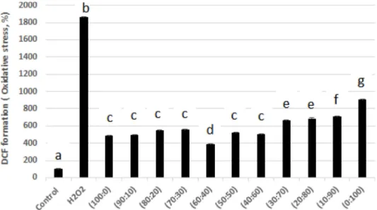 Fig. 4. Memory ameliorating effects of AS and CSK complex extracts against A β 1-42  induced cognitive impairment in the Y-maze test