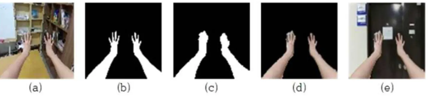 Fig.  2.  (a)  input  (b)  ground  truth,(c)  inference  (d)  foreground  and  (e)  composited  image