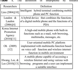 Table  1.  The  definition  of  smartphone  by  researchers 