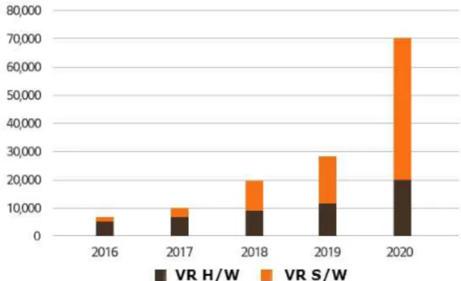 Fig.  1.  Global  Virtual  Reality  Market  Size 