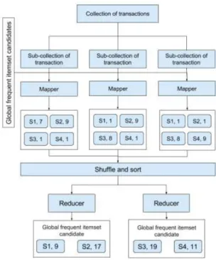 Fig.  6.  Comparisons  of  execution  time  between  our  proposed  algorithms  and  the  original  algorithms