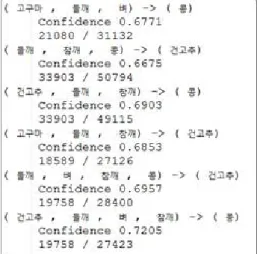 Fig.  10.    The  output  of  association  rules  mining