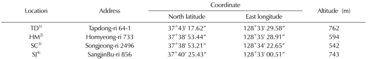 Fig. 1. Sample parts of Angelica gigas roots. A;