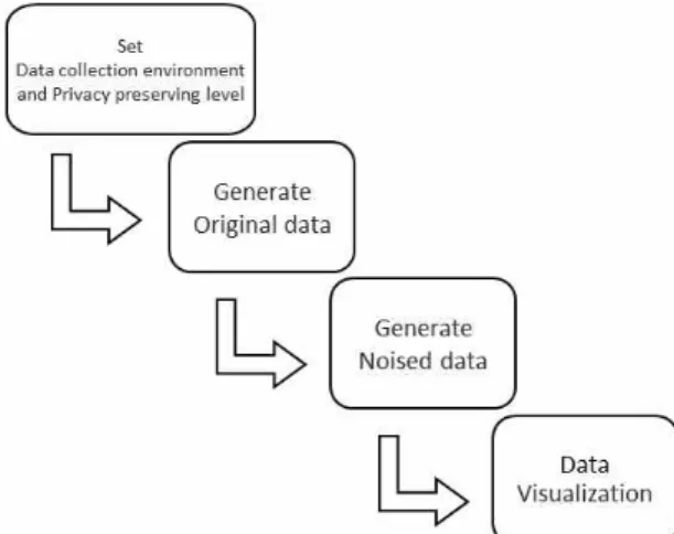 Fig.  1.  An  overview  of  the  developed  simulation  tool