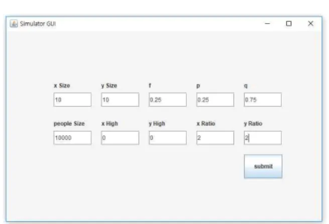 Fig.  2.  An  example  of  setting  privacy  level  and  data  generation  configuration
