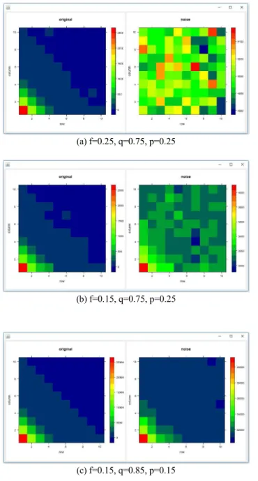Fig.  5.  Example  of  visualized  heatmap  results  with  various  configurations. 