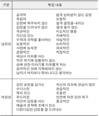 Table  1.  Male  and  Female’s  Stereotypic  Traits