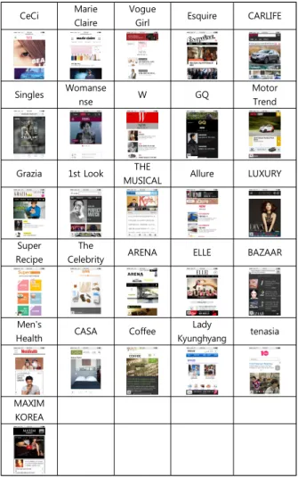 Table  3.  Mobile  web  magazine  used  for  this  research 그림  2.  연구방법