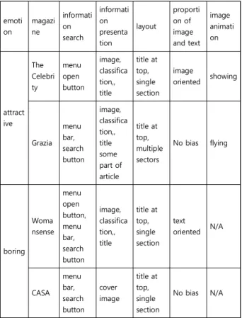 Table  5.  Design  guideline  1  from  Kansei  engineering 
