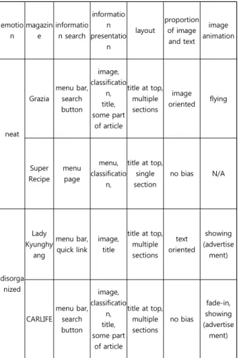 Table  8.  Design  guideline  4  from  Kansei  engineering