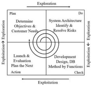 Fig.  2.  Research  Model 