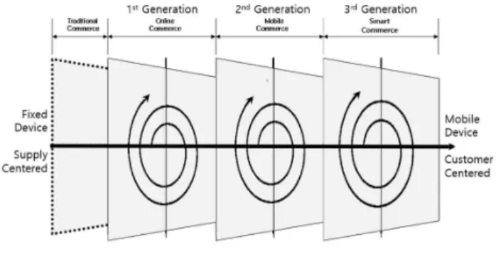 Fig.  3.  Evolution  Model  of  Each  Generation 