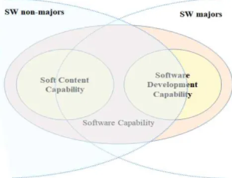 Fig.  2.  SW  capability  and  components