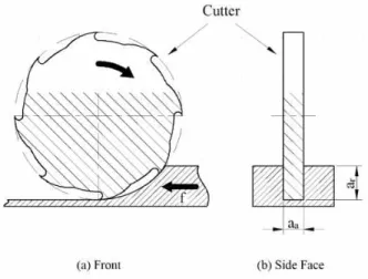 그림  2.  절단  가공의  기하학  구조 Fig.  2.  Geometry  of  cutting  operation