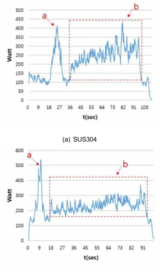 Fig.  6.  Experimentally  measured  pipe  cutting  power