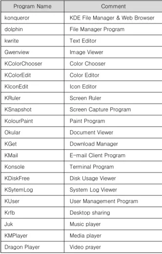 Table  1.  The  KDE  applications