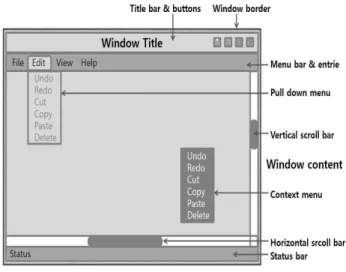 그림  8.  윈도창의  일반적인  구성  요소 Fig.  8.  Typical  elements  of  a  window