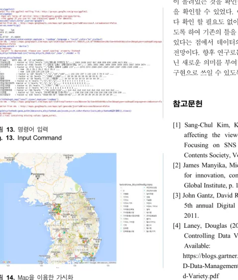 그림  14.  Map을  이용한  가시화 Fig.  14.  Visualization with Map