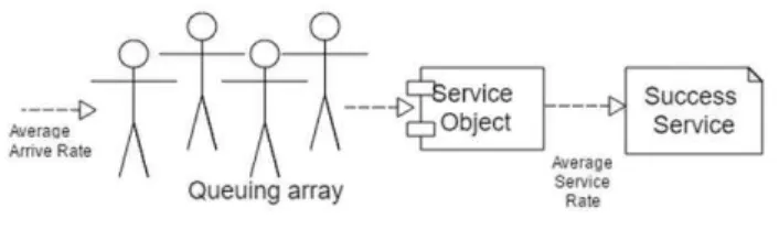 그림  2.  제안  시스템의  구조 Fig. 2. System architecture