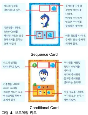 표  2.  SW교육에  대한 인식조사  문항 Table  2.  The  test  for  SW  perception
