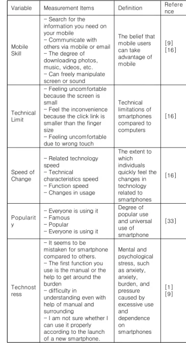 Table  1.  Operational  Definitions  of  Variables
