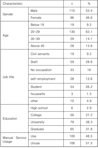 Table  2.  Respondents’  Characteristics