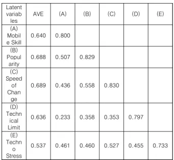 Table  4.  Correlation  Analysis