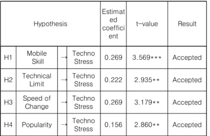 Table  6.  Control  Effect  Analysis