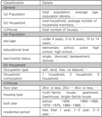 Table  4.  Population  census  data