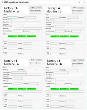 그림  8.  공작기계  세부  상태  수집  및  관리  애플리케이션 Fig.  8.  Machine  Tool  Details  Status  Acquisition  and 