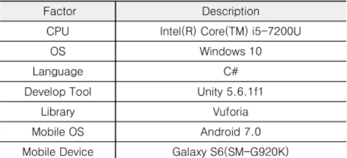 Table  1.  Development  Environment