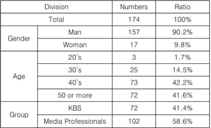 Table  1.  Demographic  characteristics