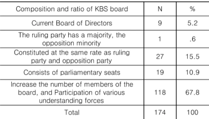 Table  6.  Composition  and  ratio  of  KBS  Board
