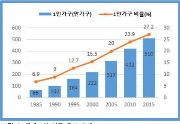 그림  2.  OIC  Core  프레임워크  Fig.  2.  OIC  Core  Framework