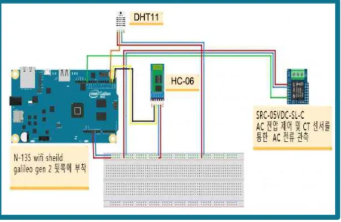 Fig.  8.  Function  of  WiFi  AP  Receiver
