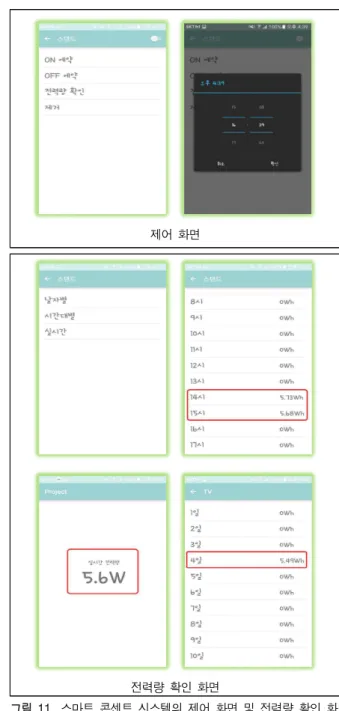 그림  11.  스마트  콘센트  시스템의  제어  화면  및  전력량  확인  화면 Fig.  11.  Control  Screen  and  Power  Amount  Confirmation 